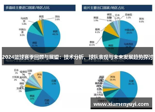 2024篮球赛季回顾与展望：技术分析、球队表现与未来发展趋势探讨