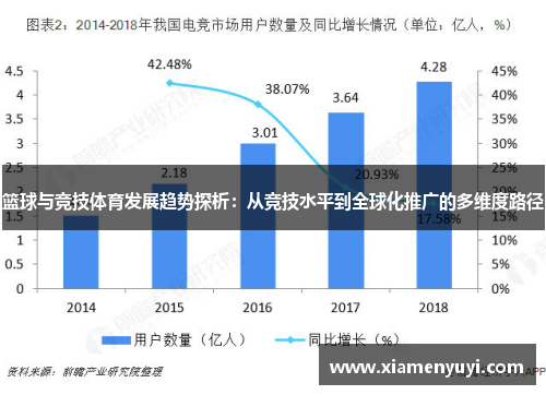 篮球与竞技体育发展趋势探析：从竞技水平到全球化推广的多维度路径